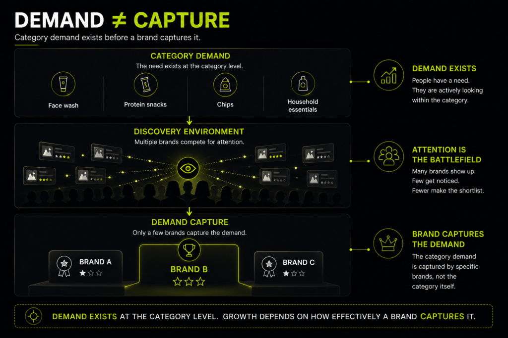 Demand capture in quick commerce and FMCG